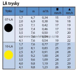 Tryska Rain Bird MAXI PAW - 206592-10LA žlutá