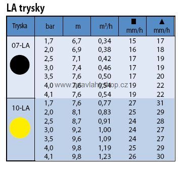 Tryska Rain Bird MAXI PAW - 206592-07LA černá