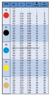 Tryska Rain Bird řada MAXI PAW - 206592-07